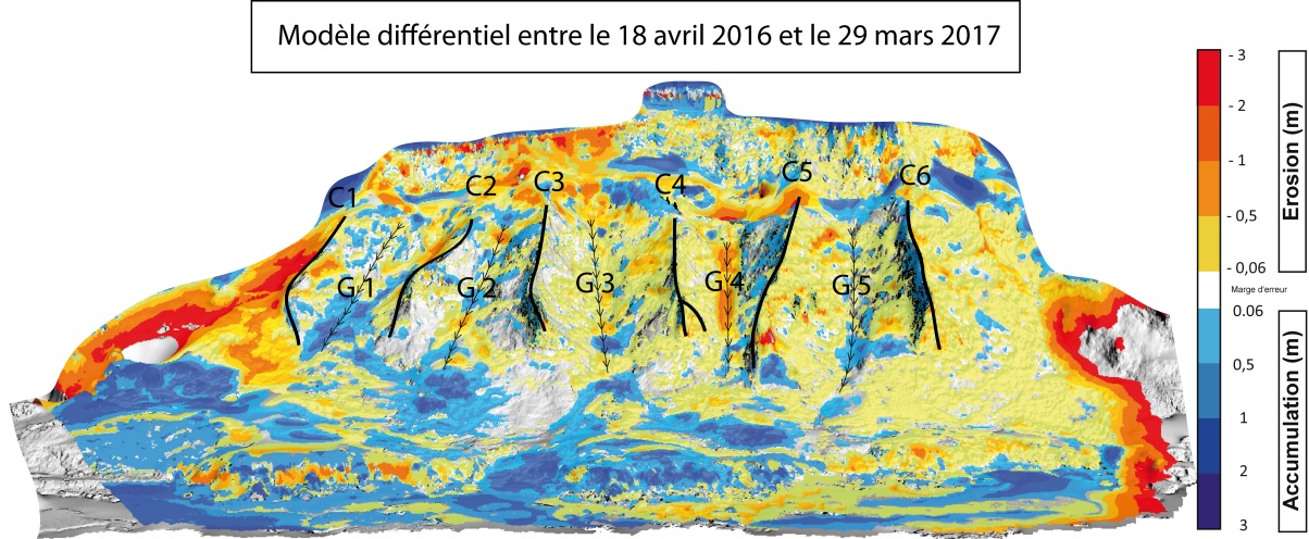 Figure 3 - Modèle différentiel SfM du secteur suivi entre avril 2016 et mars 2017 © LETG-Caen, CEREMA Rouen