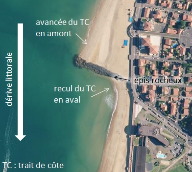 Impact d'un aménagement transversal sur la dérive littorale - Littoral aquitain © IGN - Géoportail